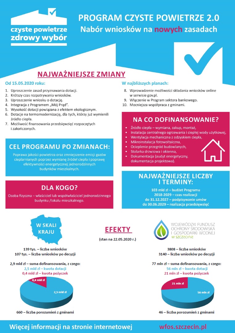 czyste powietrze