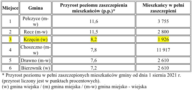tabela szczepień