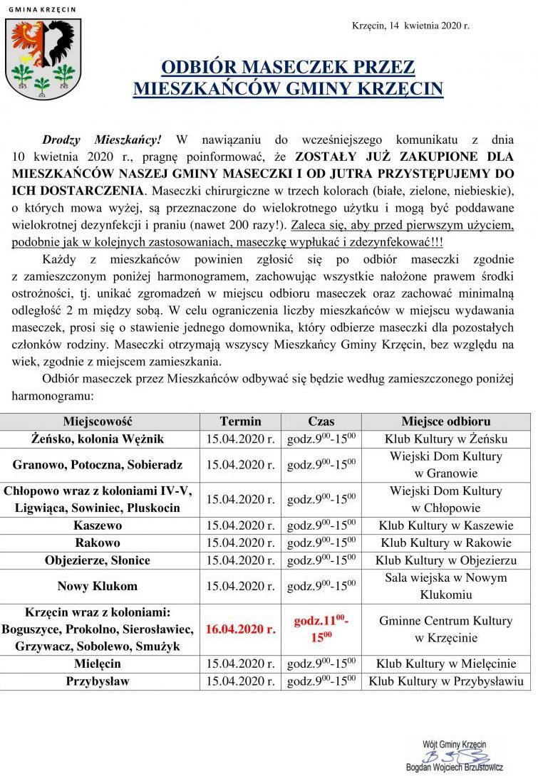 maseczki